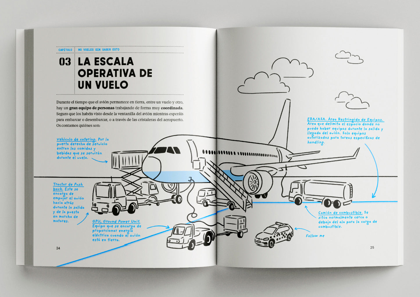 No vueles sin saber esto